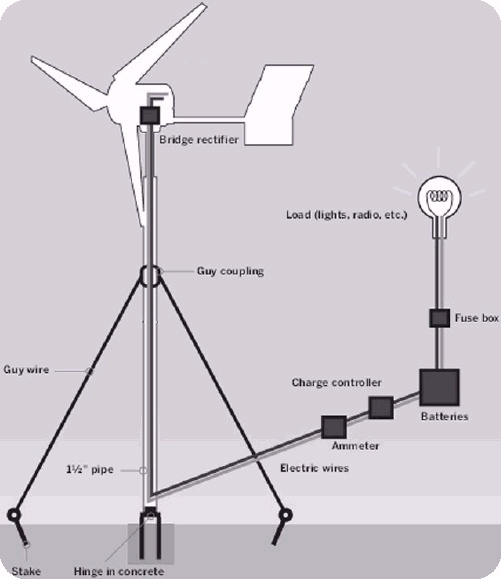 how to use windmill